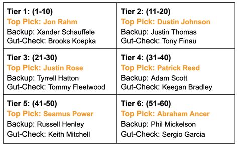 2024 U.S. Open Odds, Betting & Picks .